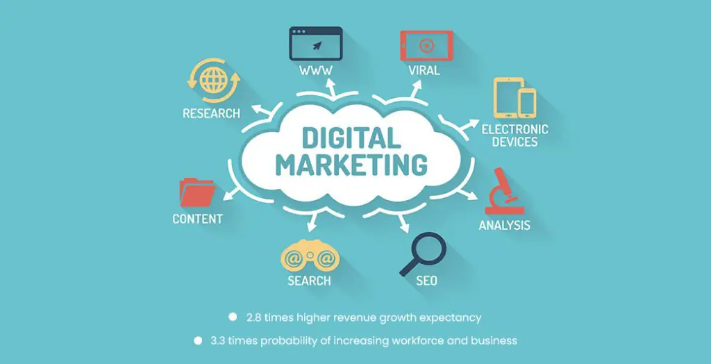 digital-marketing